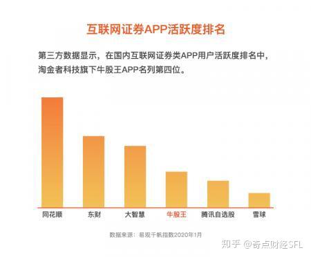 淘金者科技專訪 解鎖智能投顧技能，盯準30萬億美元互聯(lián)網(wǎng)證券零售市場