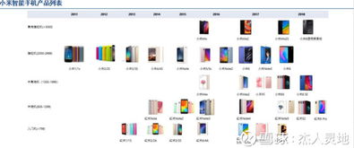 小米集團（01810）深度分析 硬件、IoT、新零售與互聯(lián)網(wǎng)服務的協(xié)同生態(tài)